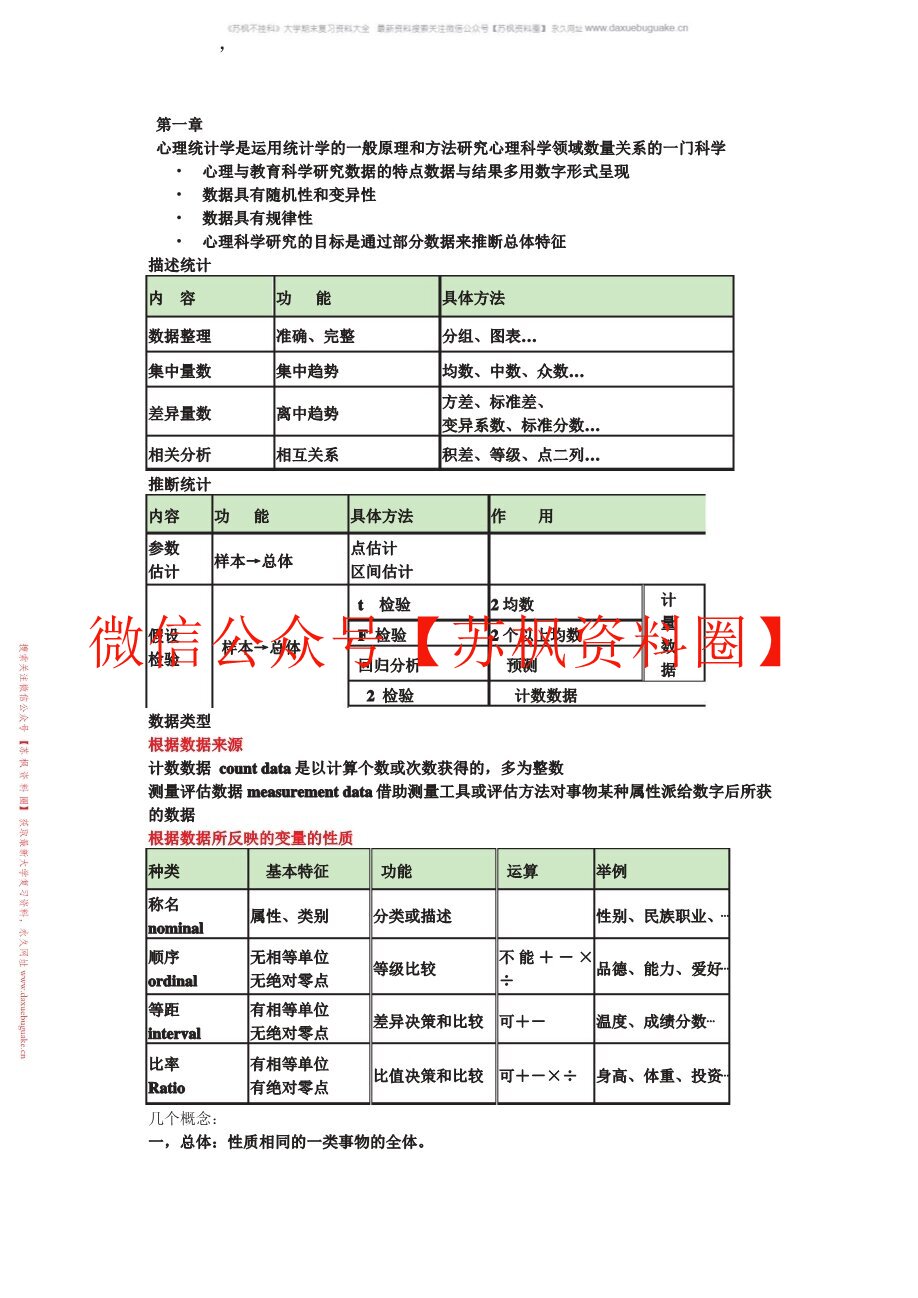 心理统计与spss